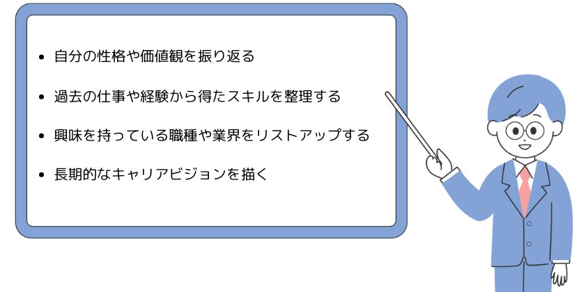 ・自分の性格や価値観を振り返る・過去の仕事や経験から得たスキルを整理する・興味を持っている職種や業界をリストアップする・長期的なキャリアビジョンを描く