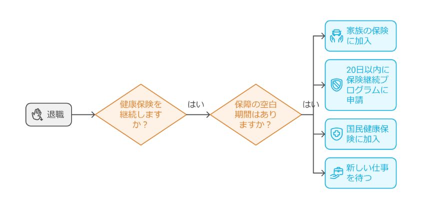 健康保険の切り替え方法と手続きが必要な書類ポイント画像