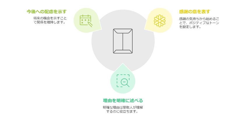 丁寧なメールで断る方法と例文ポイント画像
