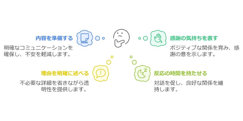 電話で断る際のコツと注意点ポイント画像