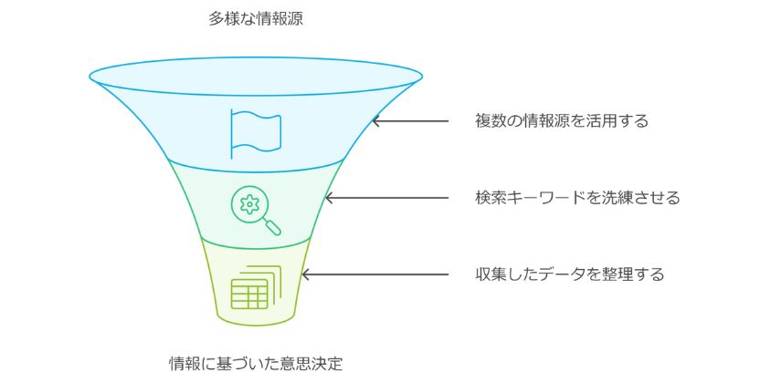 不安を解消するための情報収集のコツポイント画像