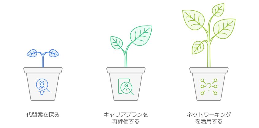 転職エージェントを断った後にやるべきことのポイント画像
