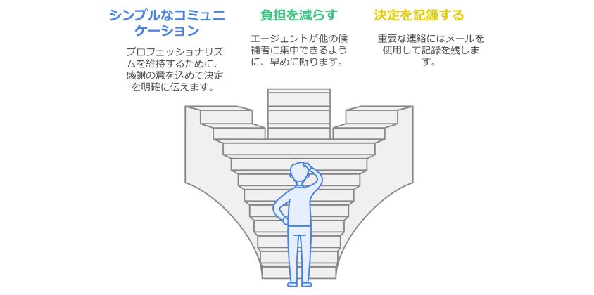 断り方の成功事例のポイント画像