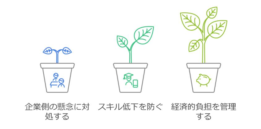 転職活動で一ヶ月あく場合の注意点ポイント画像