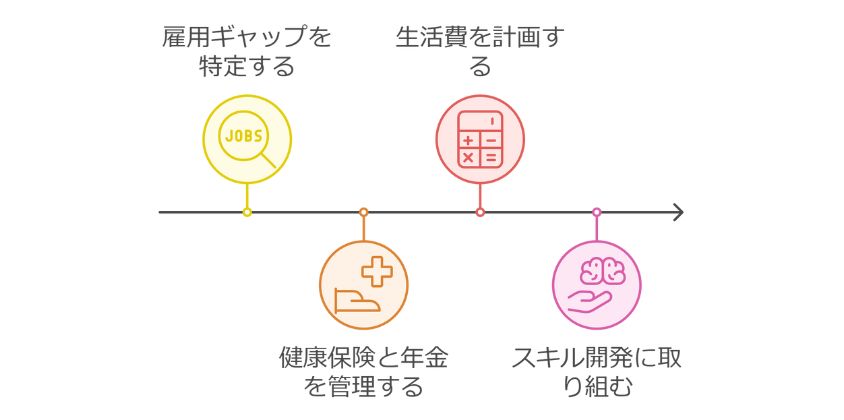 転職の空白期間を計画的に乗り切るためのポイント画像